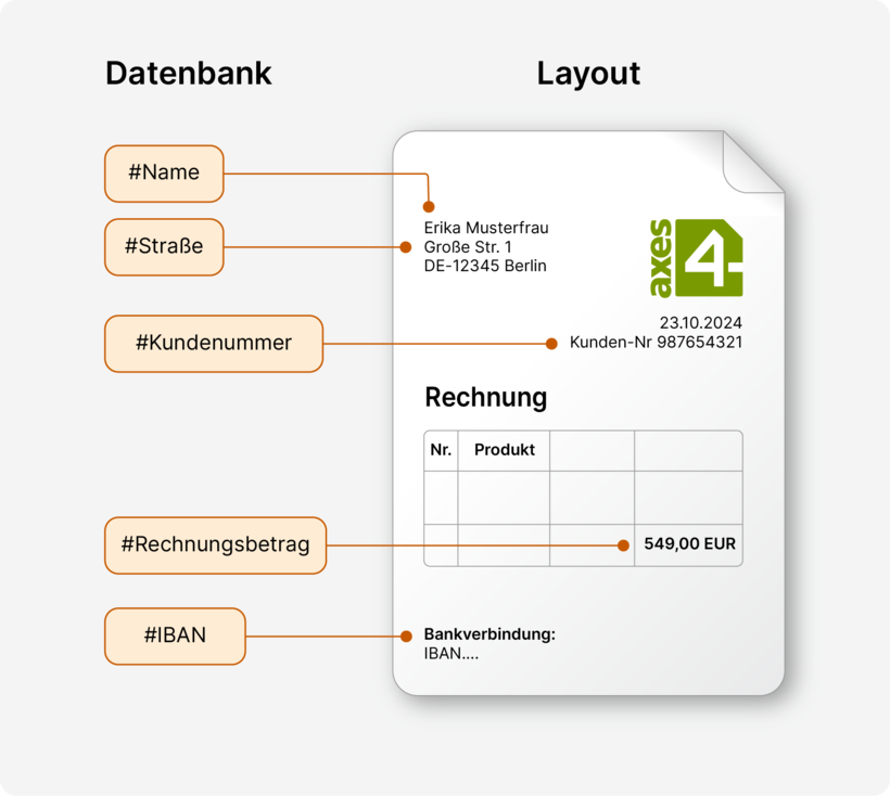 Strukturinformationen einer Rechnung bei der die Daten aus der Datenbank dem Layout korrekt zugeordnet sind.